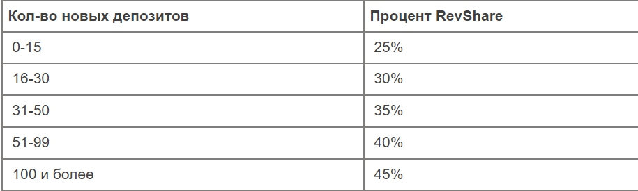Основные модели сотрудничества с онлайн-казино Основные модели сотрудничества с онлайн-казино